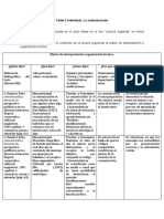 Taller 2 Individual La Comunicación