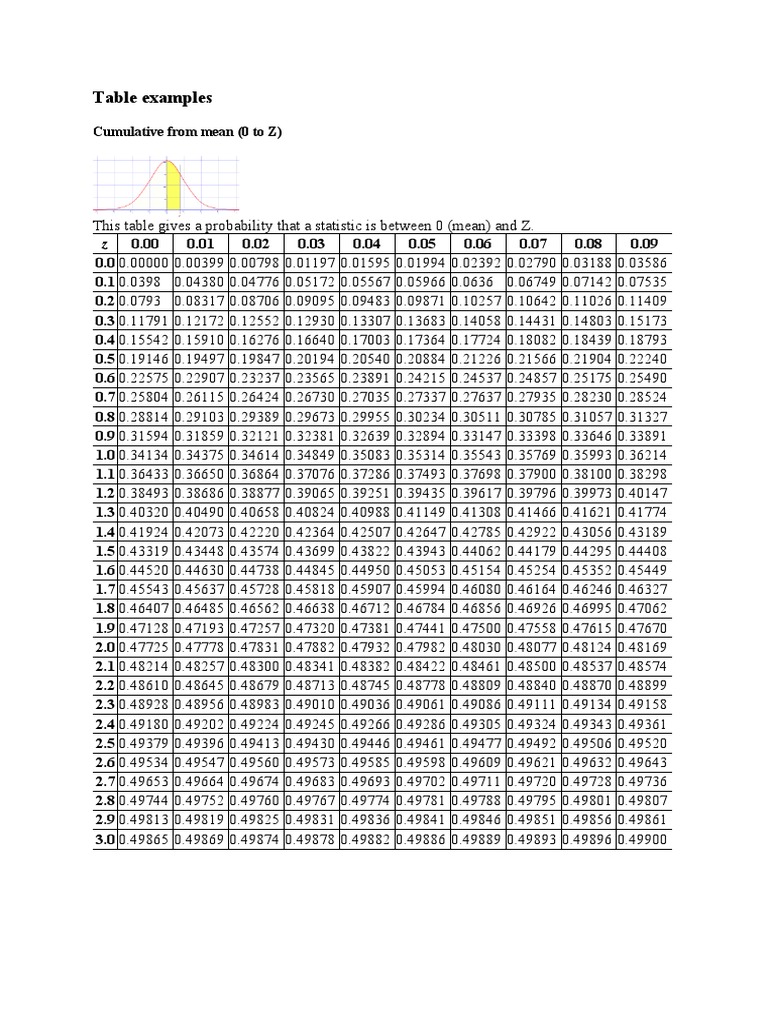 Table Examples: This Table Gives A Probability That A Statistic Is ...