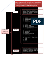 INFOGRAFIA Disposiciones Generales Del Proceso de Selección para