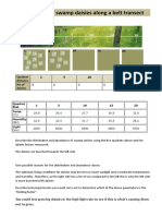Abundance of Swamp Daisies Along A Belt Transect