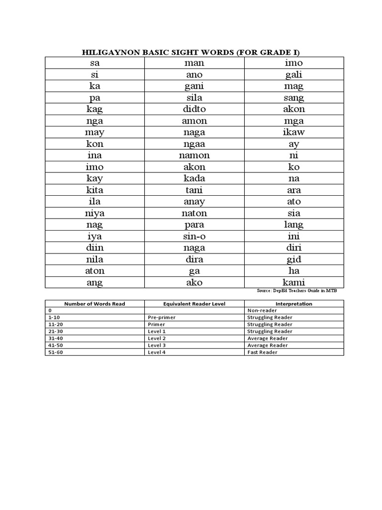 Hiligaynon Basic Sight Words PDF