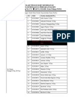 Pembagian Mahasiswa Bimbingan Untuk Mata Kuliah Keperawatan Dasar Profesi