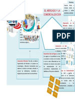 Infografia El Mercado y La Comercializacion