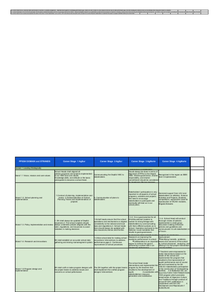 PPSSH Domains and Strands Overview | PDF | Teachers | Emergency Management