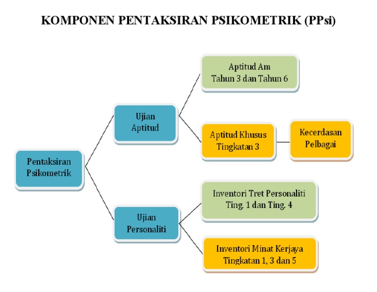Psikometrik 2  PDF