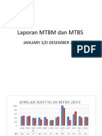 Laporan MTBM dan MTBS 2019