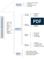 Fenomenos administrativos