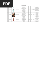 Perbandingan Harga Manual Stacker