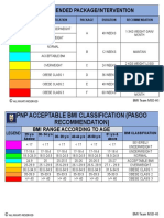 PNP Acceptable Bmi (Pasoo Recommendation)