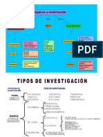 esqde investigacion