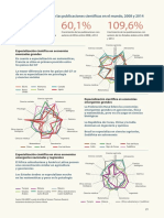 Usr 1-5 Trends Sc Publications Es