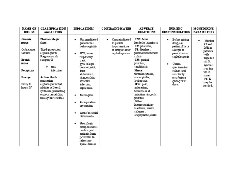 Ceftriaxone drugs immunology