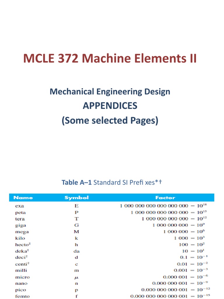 MCLE 372 Machine Elements II Appendices | PDF | Teaching Methods ...