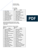 Daftar Kelompok Ujian Hiv Aids