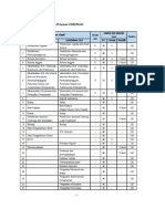 Daftar mapel USBN dasar- dasar kejuruan 2019