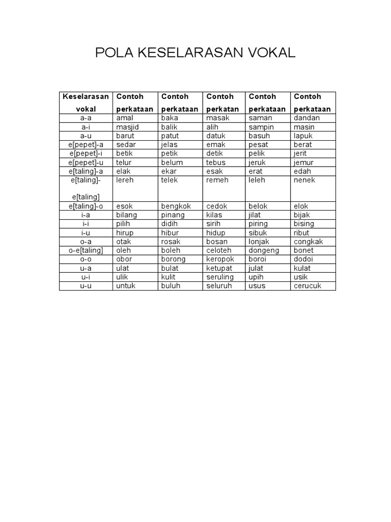 Pola Keselarasan Vokal Pdf