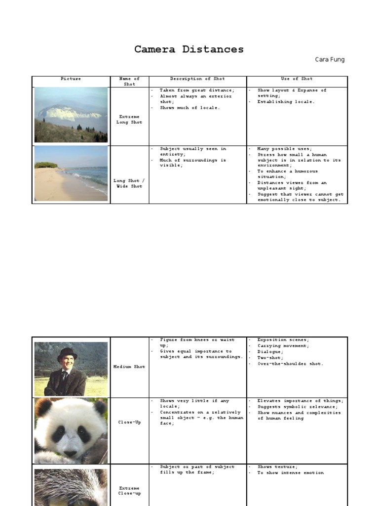 Understanding Camera Shot Distances | PDF | Photography Equipment ...