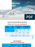 DP PK Melaka 2020