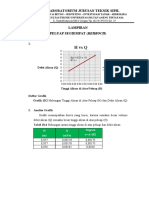 Grafik H Vs Q