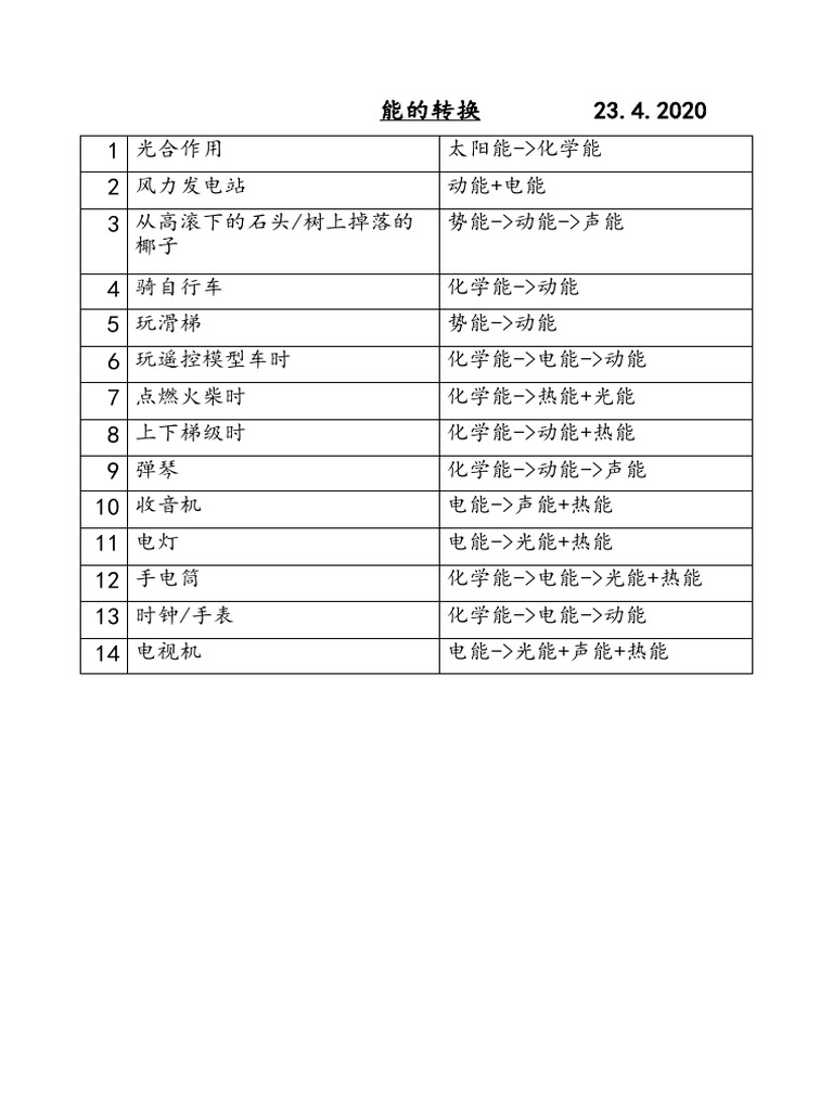 电能和能量 能量ppt课件3 Ppt课件下载 人人ppt