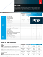 Premier Support Datasheet