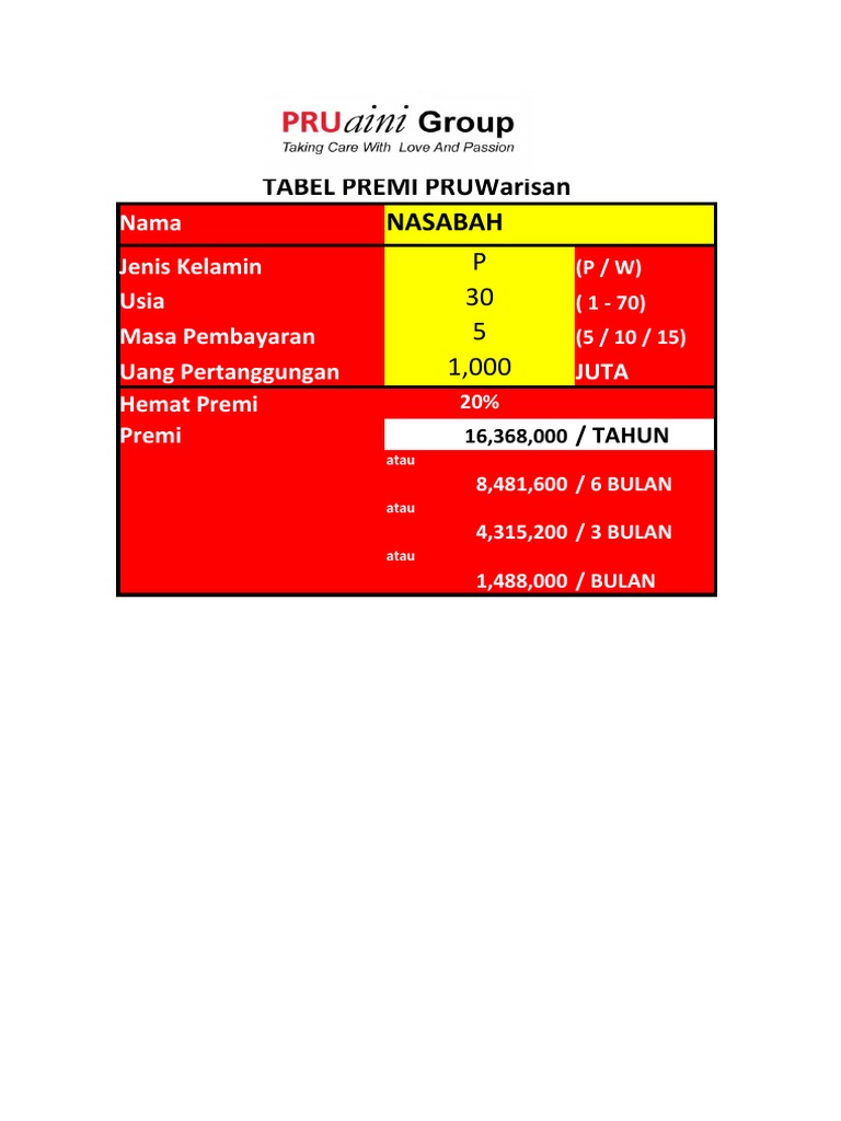 Tabel Premi PRUWarisan | PDF