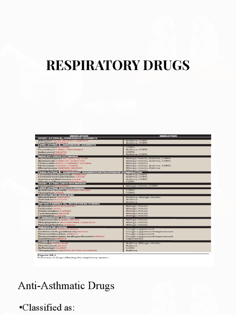 Pharma-Respiratory Drugs | PDF | Asthma | Medical Treatments