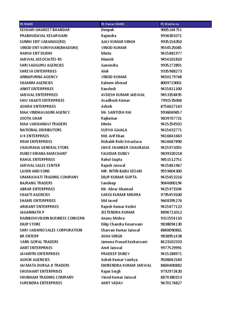 Rs Name Rs Owner Name RS Mobile No | PDF | Sikhism