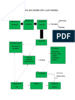 Diagram Lancaster (Fw. Lancaster) : Search List Daftar Tajuk Thesaurus