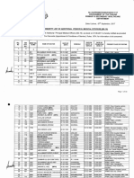 Primary & Secondary Healthcare Department: No - SO (PROMOTIONS) P&SH/4-1/17 Government of The Punjab