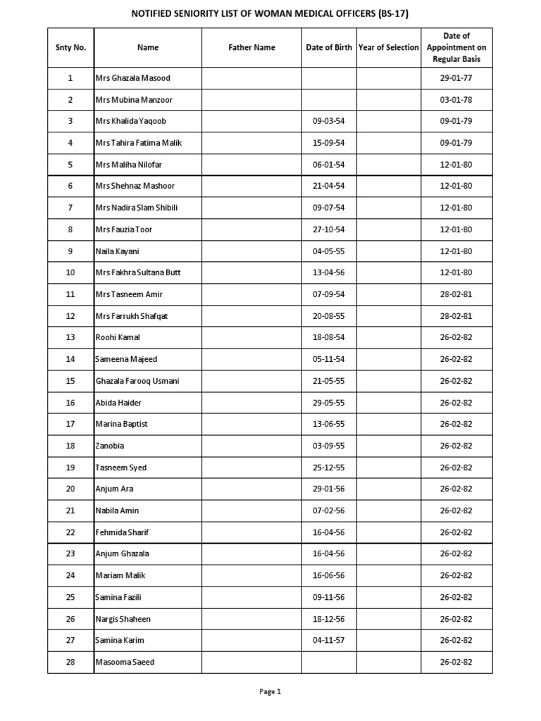 Wmo Seniority List PDF Ramadan