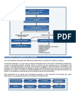 Conservación Upc