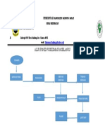 Alur Poned Puskesmas Pasirlangu