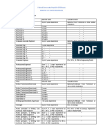 Professional Title Identification: Federal Democratic Republic of Ethiopia Ministry of Water Resources