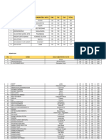 Hasil-TO-SKD-CPNS-Bagian-3