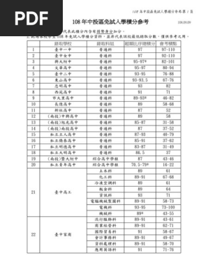 108中投區落點分數 Pdf