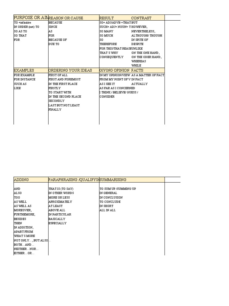 English Connectors and Linkers Guide | PDF
