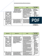 Analisis Keterkaitan KI Dan KD Dengan IPK Dan Materi Pembelajaran