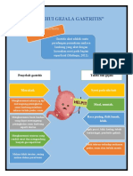 KETAHUI GEJALA GASTRITIS