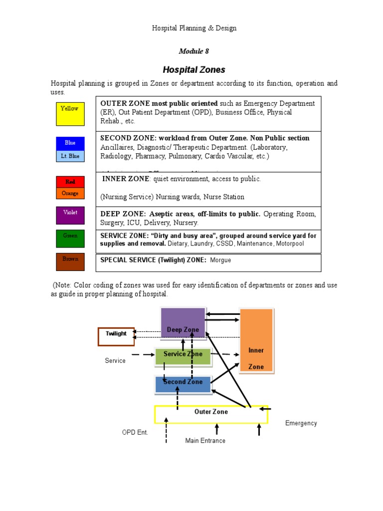 Hospital Zoning and Design Concepts | PDF | Medical Imaging | Hospital
