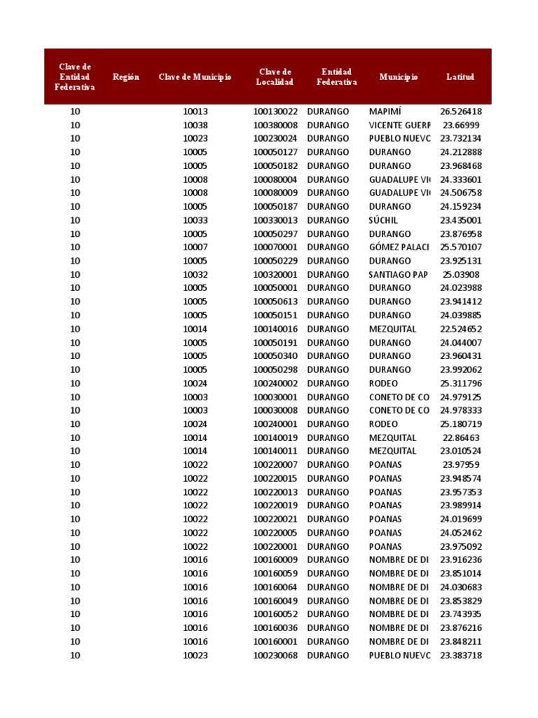 Perfiles Cve de Elector