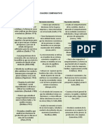 ECONOMÍA Cuadro Comparativo