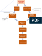 Ambientador para Auto Diagrama