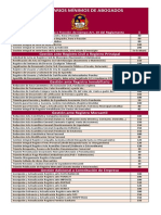 Tabla Honorarios Actualizada