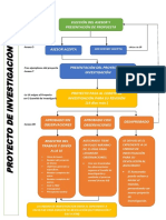 Flujograma de Presentación de Proyectos 2019-II