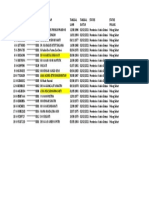 Daftar Pemberian Vaksinasi Covid-19 02-02-2021