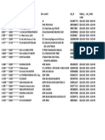 Daftar Penerima Vaksinasi Covid-19 02-02-2021