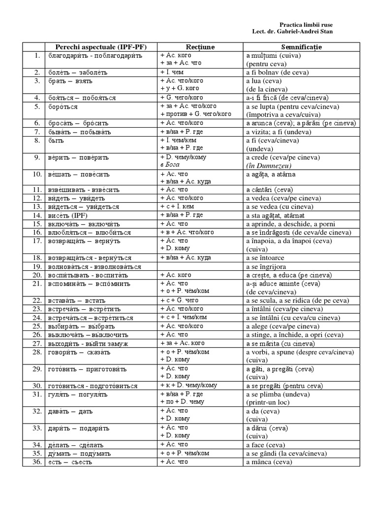Listă Verbe - Practica Limbii Ruse | PDF