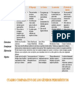 Cuadro Compartitivo de Los Géneros Periodísticos