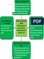 Analisis de Porter - Proyecto Final